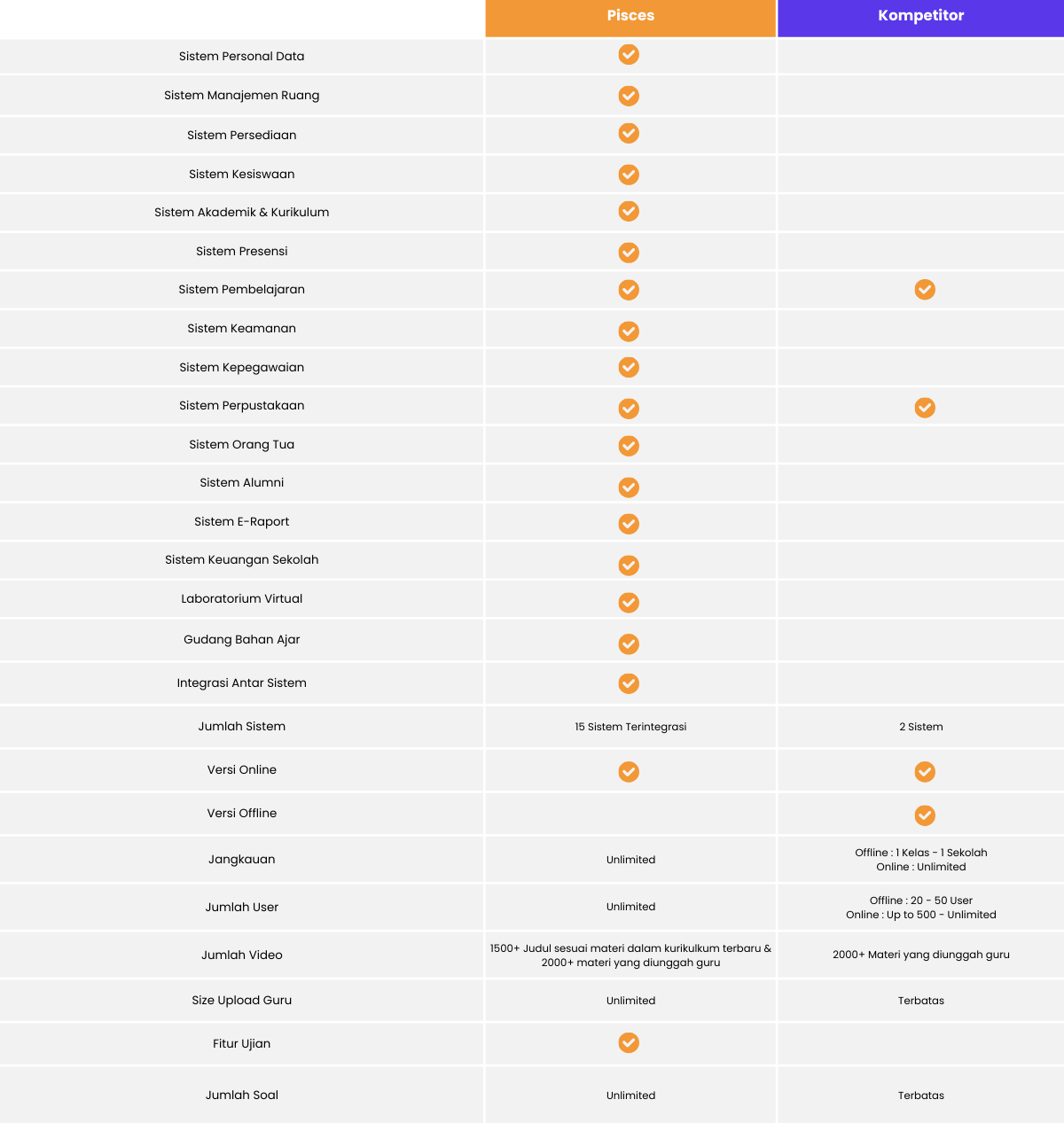 Comparison Table List Infographic Graph (1200 x 816 piksel) (1200 x 1632 piksel) (1200 x 1267 piksel)